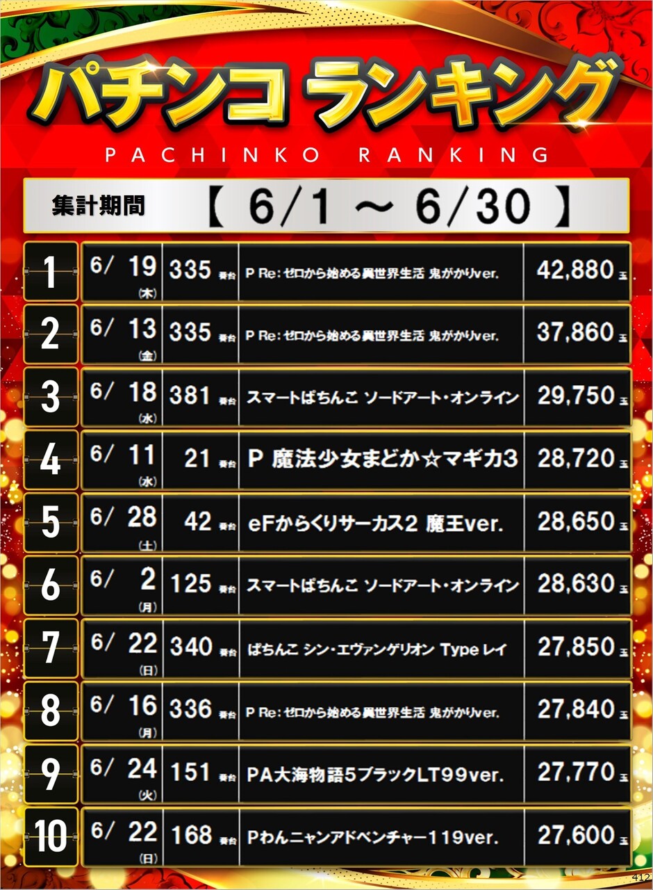 412_p%e3%83%9d%e3%82%b9%e3%82%bf%e3%83%bc%e3%83%a9%e3%83%b3%e3%82%ad%e3%83%b3%e3%82%b0_10_img-202507012245