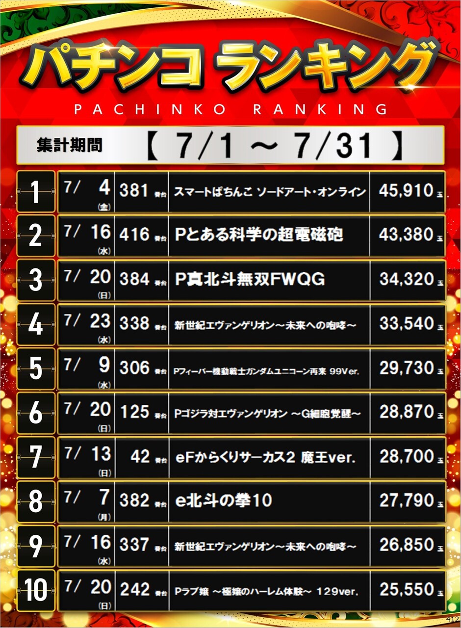 412_p%e3%83%9d%e3%82%b9%e3%82%bf%e3%83%bc%e3%83%a9%e3%83%b3%e3%82%ad%e3%83%b3%e3%82%b0_10_img-202508011628
