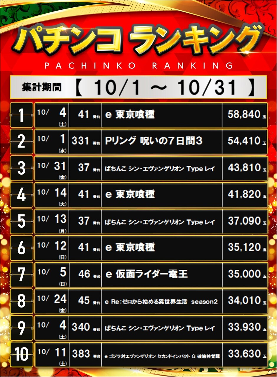 412_p%e3%83%9d%e3%82%b9%e3%82%bf%e3%83%bc%e3%83%a9%e3%83%b3%e3%82%ad%e3%83%b3%e3%82%b0_10_img-202511021341