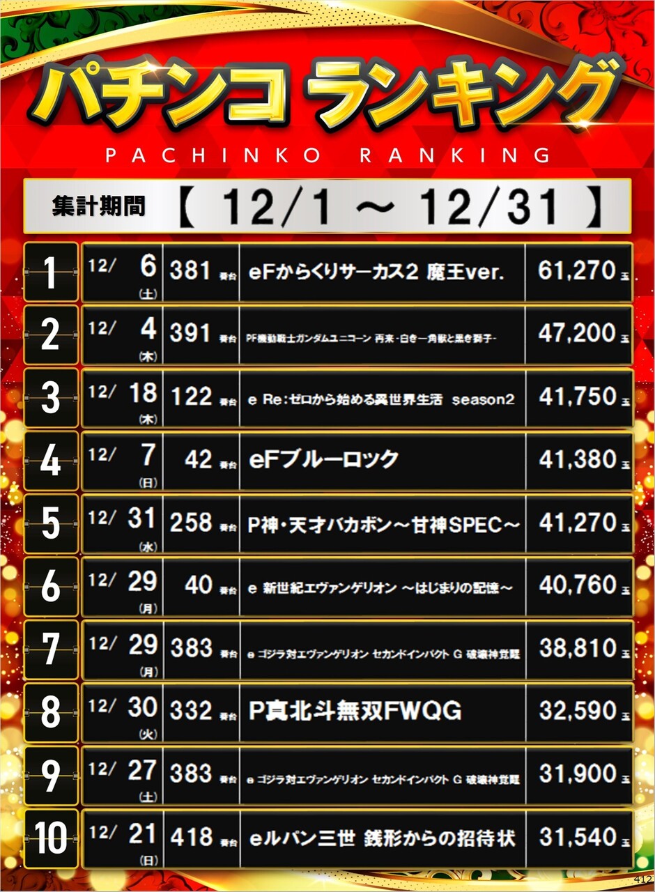 412_p%e3%83%9d%e3%82%b9%e3%82%bf%e3%83%bc%e3%83%a9%e3%83%b3%e3%82%ad%e3%83%b3%e3%82%b0_10_img-202601091252