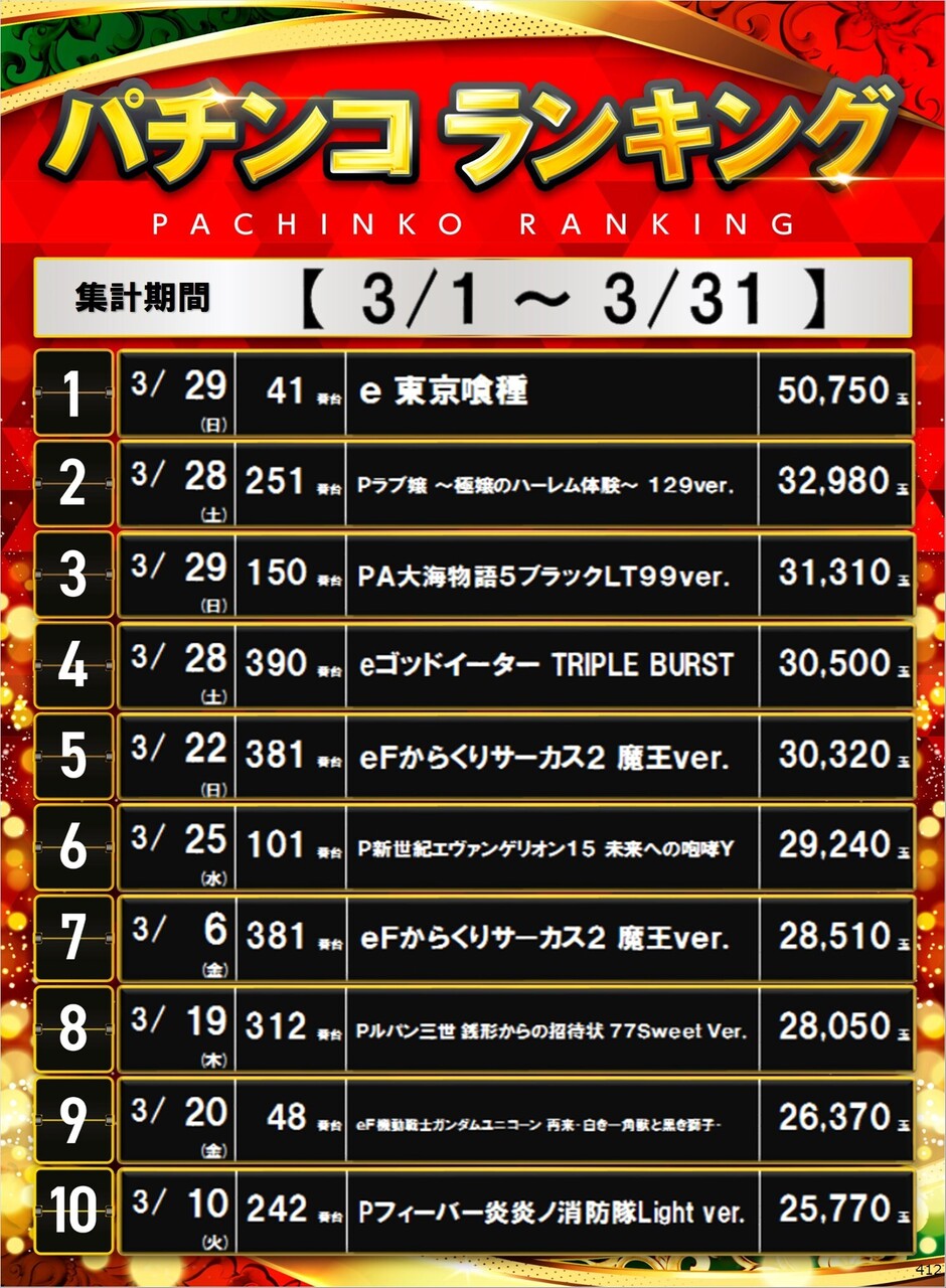 412_p%e3%83%9d%e3%82%b9%e3%82%bf%e3%83%bc%e3%83%a9%e3%83%b3%e3%82%ad%e3%83%b3%e3%82%b0_10_img-202604020924