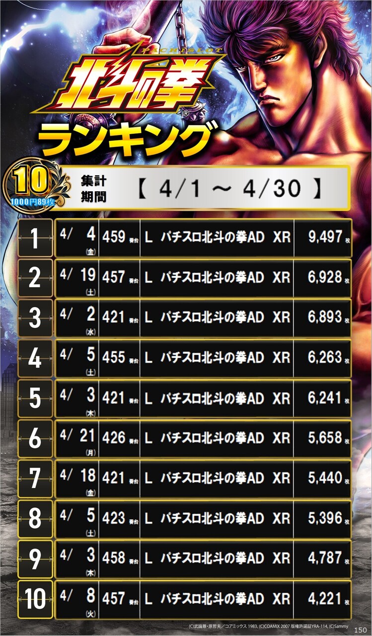 4%e6%9c%88_%e5%8c%97%e6%96%97%e3%83%a9%e3%83%b3%e3%82%ad%e3%83%b3%e3%82%b0