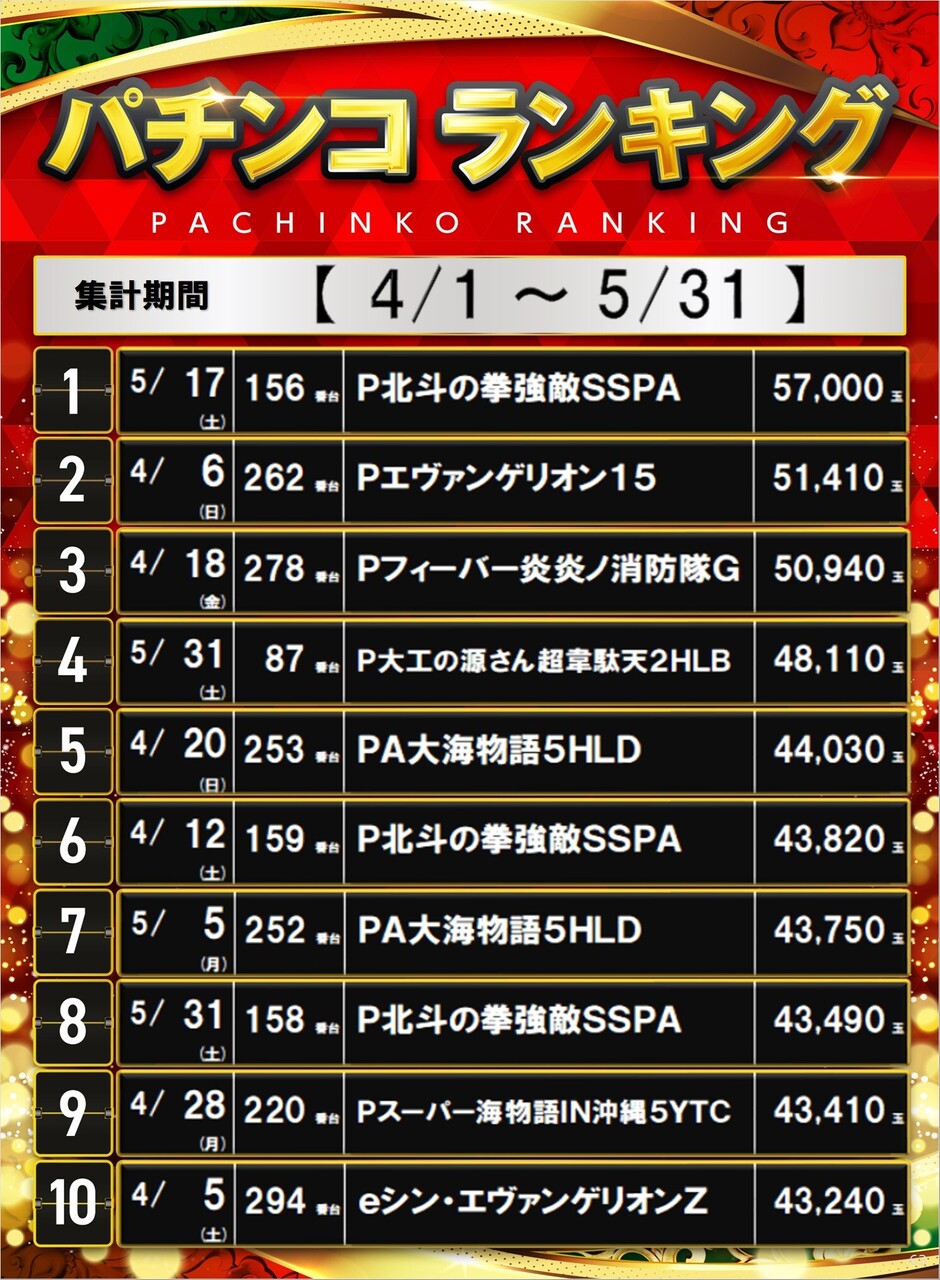 P_rank_pos