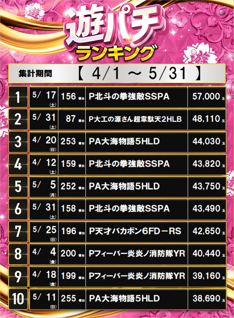 U_rank_pos
