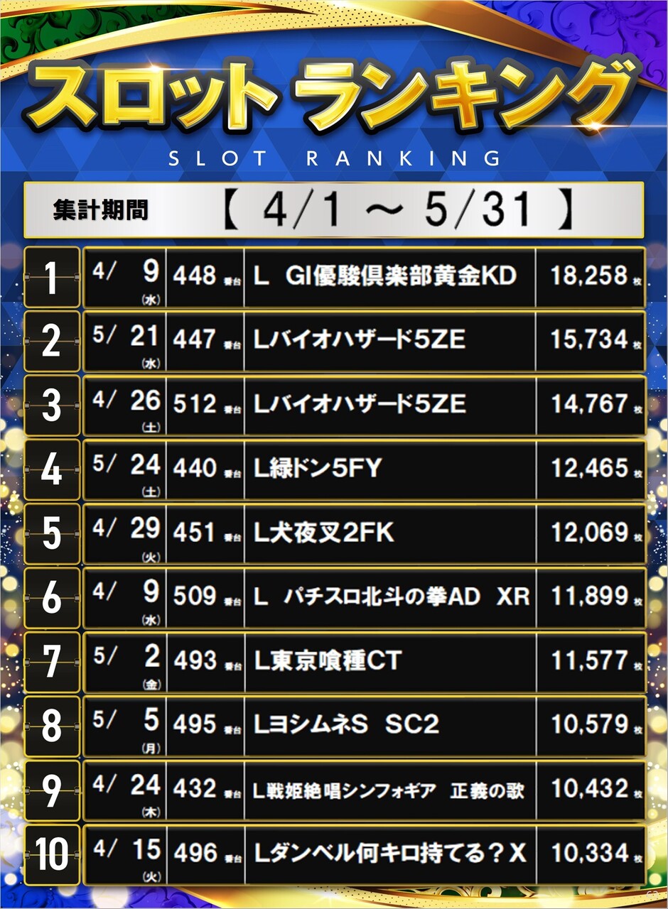 S_rank_pos