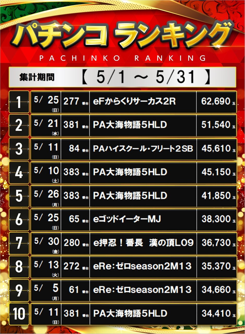 352_p%e3%83%9d%e3%82%b9%e3%82%bf%e3%83%bc%e3%83%a9%e3%83%b3%e3%82%ad%e3%83%b3%e3%82%b0_5.1-5.31