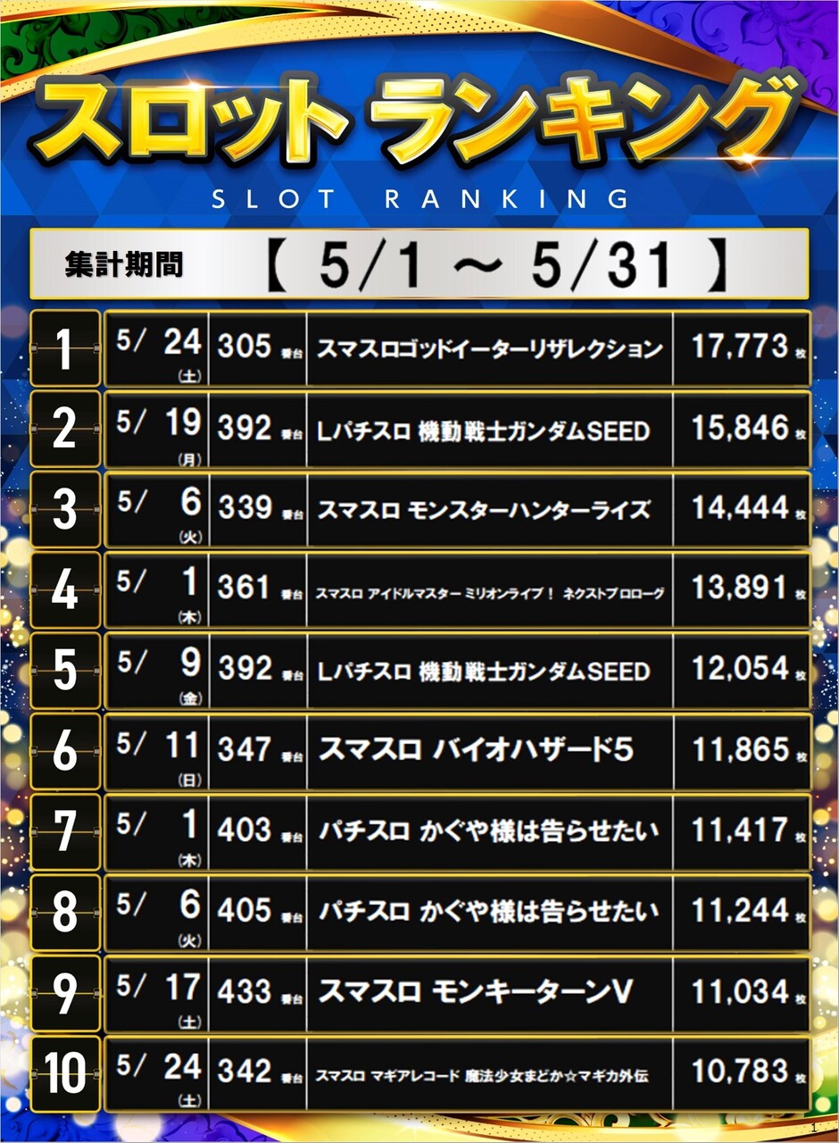 1_s%e3%83%9d%e3%82%b9%e3%82%bf%e3%83%bc%e3%83%a9%e3%83%b3%e3%82%ad%e3%83%b3%e3%82%b0_10_img-202506011300