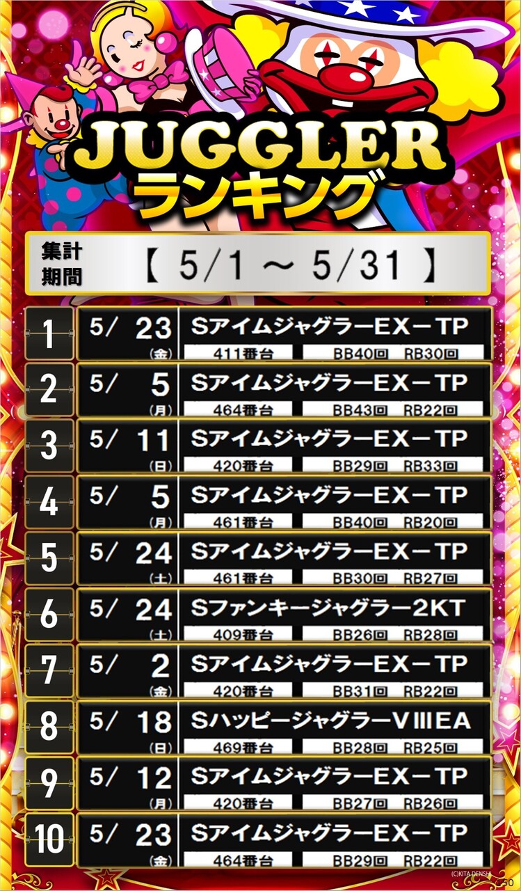 5%e6%9c%88%e3%82%b8%e3%83%a3%e3%82%b0%e3%83%a9%e3%83%b3%e3%82%ad%e3%83%b3%e3%82%b0
