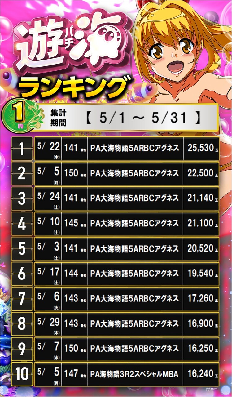 5%e6%9c%88%e7%94%98%e6%b5%b7%e3%83%a9%e3%83%b3%e3%82%ad%e3%83%b3%e3%82%b0