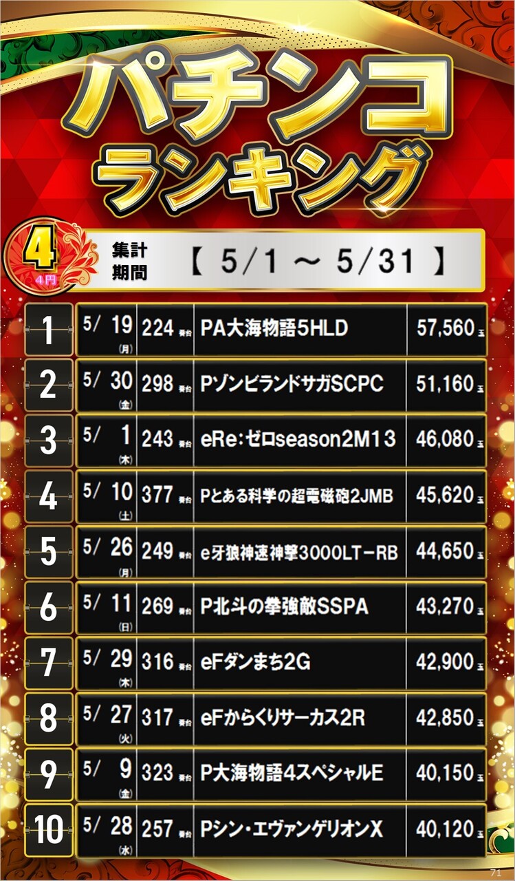71_4%e3%83%91%e3%83%81%e3%82%b5%e3%82%a4%e3%83%8d%e3%83%bc%e3%82%b8%e3%83%a9%e3%83%b3%e3%82%ad%e3%83%b3%e3%82%b0_10_img-202506051734
