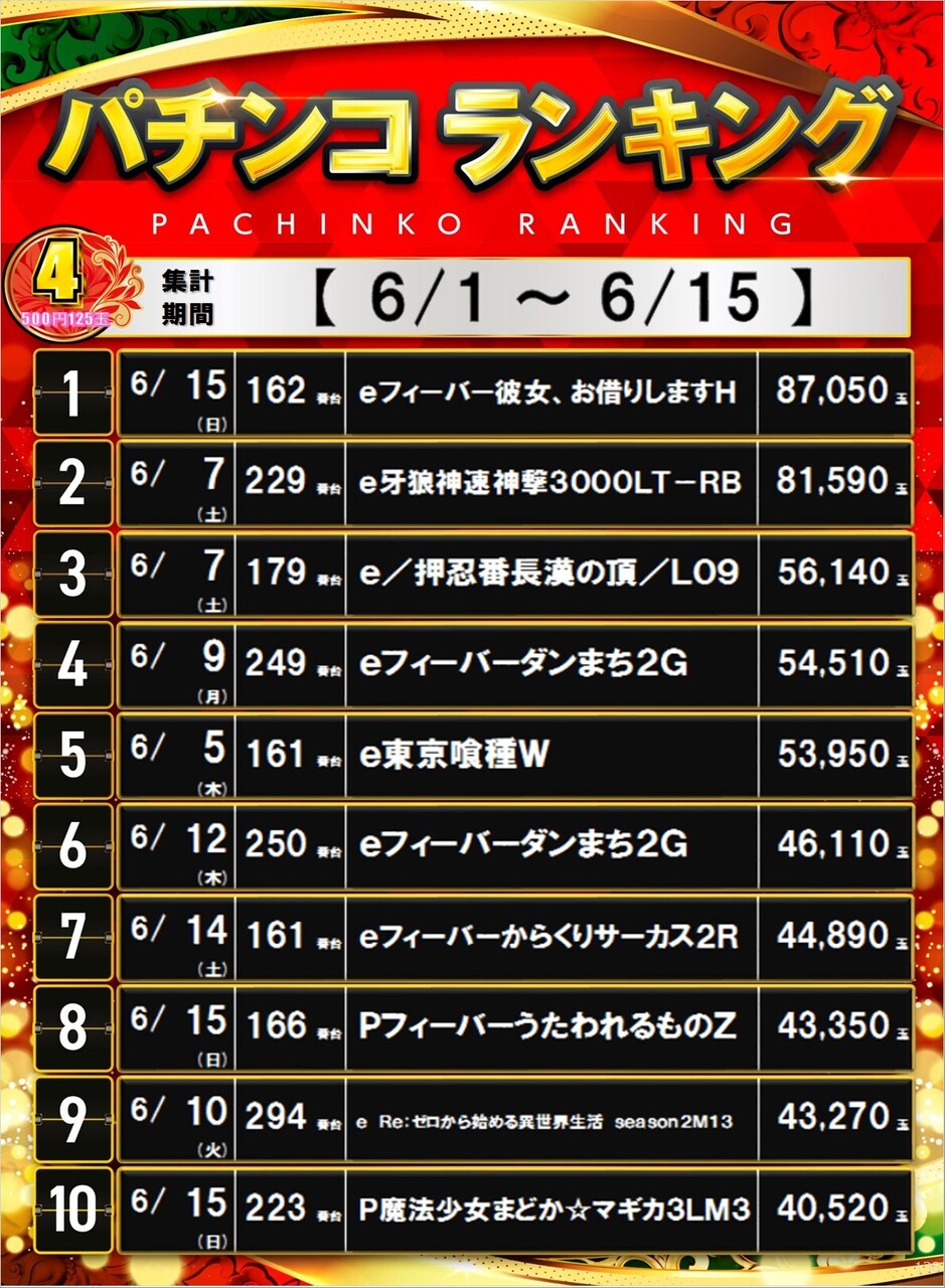 138_4%e3%83%91%e3%83%81%e3%83%9d%e3%82%b9%e3%82%bf%e3%83%bc%e3%83%a9%e3%83%b3%e3%82%ad%e3%83%b3%e3%82%b0_10_img-202506161814