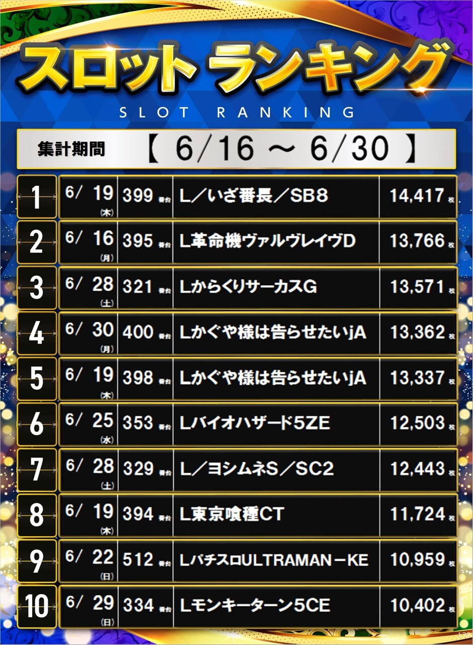 138_%e3%83%9d%e3%82%b9%e3%82%bf%e3%83%bc%e3%83%a9%e3%83%b3%e3%82%ad%e3%83%b3%e3%82%b0_10_img-202507011348