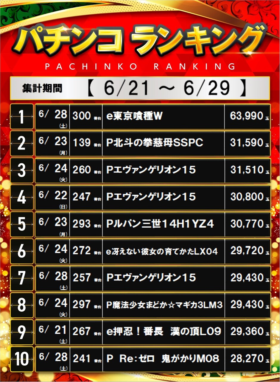 267_%e3%83%9d%e3%82%b9%e3%82%bf%e3%83%bc%e3%83%a9%e3%83%b3%e3%82%ad%e3%83%b3%e3%82%b0_10_06210629p