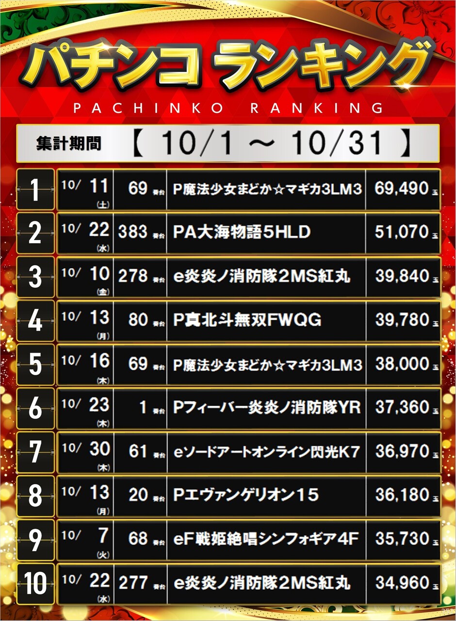 352_%e3%83%9d%e3%82%b9%e3%82%bf%e3%83%bc%e3%83%a9%e3%83%b3%e3%82%ad%e3%83%b3%e3%82%b0_10_img-202511011046