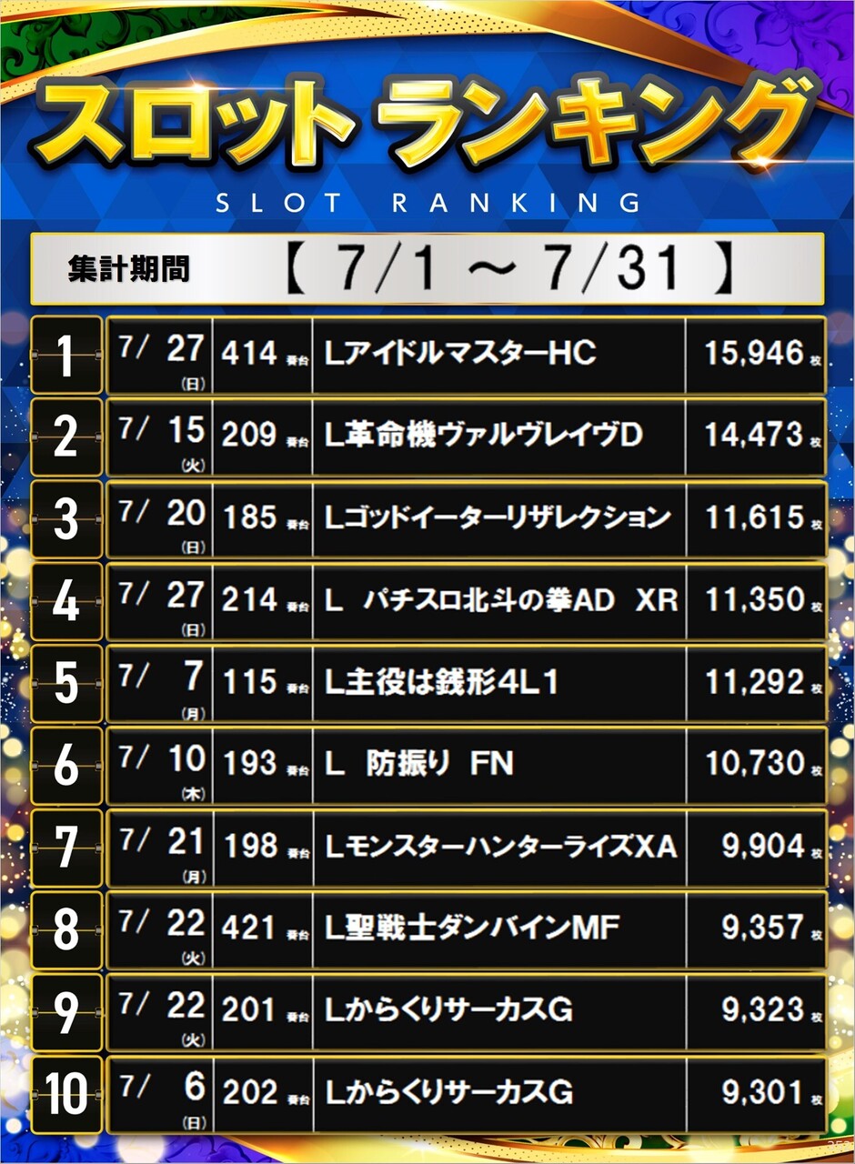 7%e6%9c%88%e3%83%a9%e3%83%b3%e3%82%ad%e3%83%b3%e3%82%b0s