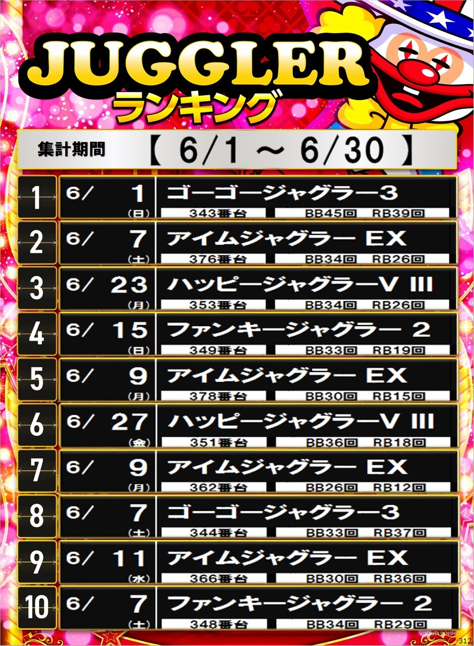 312_s%e3%82%b8%e3%83%a3%e3%82%b0%e3%83%a9%e3%83%bc%e3%82%bf%e3%82%a4%e3%83%97_%e3%83%9d%e3%82%b9%e3%82%bf%e3%83%bc%e3%83%a9%e3%83%b3%e3%82%ad%e3%83%b3%e3%82%b0_10_img-202507011119
