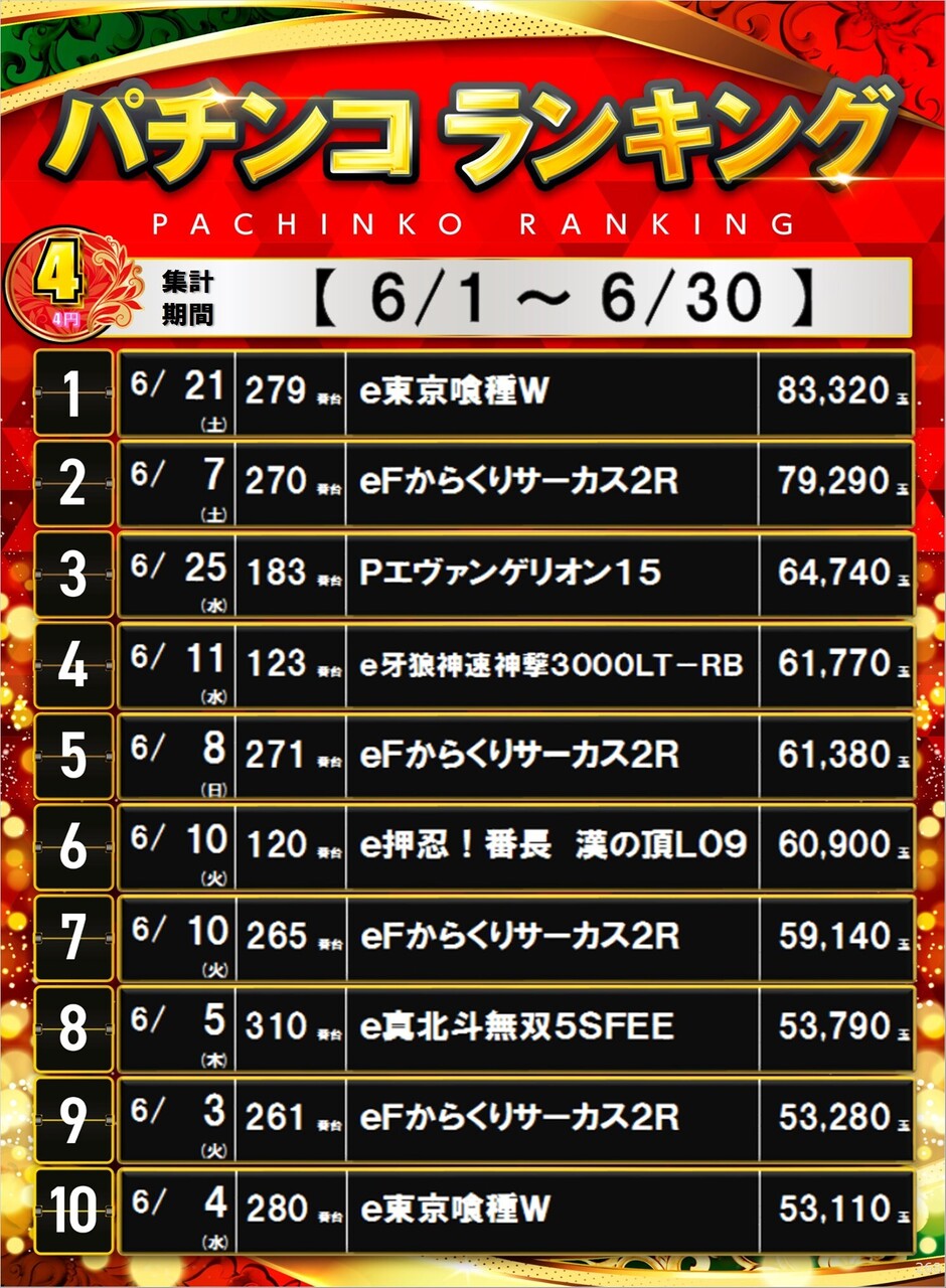 268_4%e3%83%91%e3%83%81%e3%83%9d%e3%82%b9%e3%82%bf%e3%83%bc%e3%83%a9%e3%83%b3%e3%82%ad%e3%83%b3%e3%82%b0_10_img-202507011554