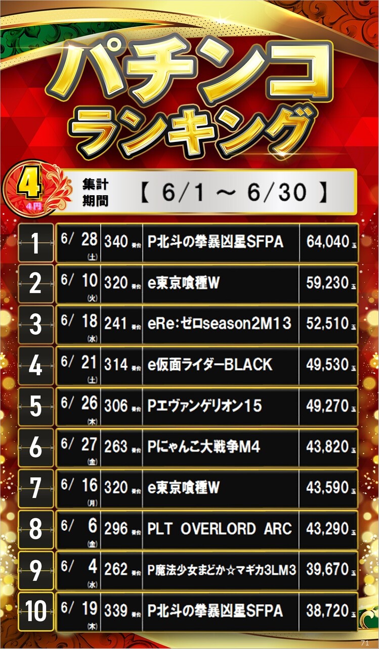 71_4%e3%83%91%e3%83%81%e3%82%b5%e3%82%a4%e3%83%8d%e3%83%bc%e3%82%b8%e3%83%a9%e3%83%b3%e3%82%ad%e3%83%b3%e3%82%b0_10_img-202507011730