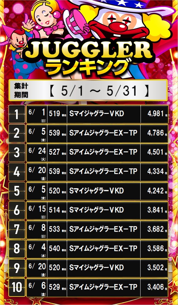 71_%e3%82%b5%e3%82%a4%e3%83%8d%e3%83%bc%e3%82%b8%e3%83%a9%e3%83%b3%e3%82%ad%e3%83%b3%e3%82%b0_10_jyagu