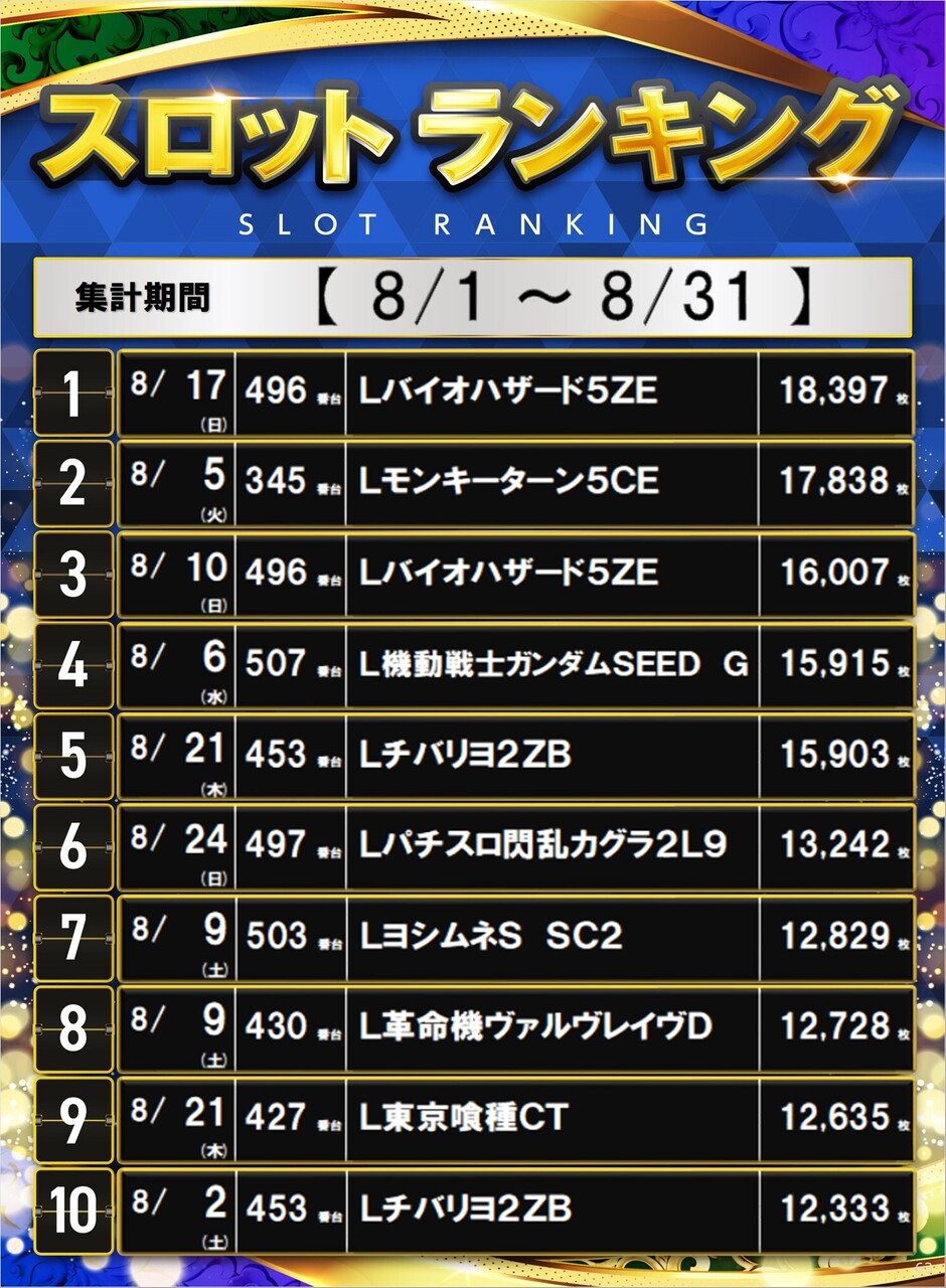 63_%e3%83%9d%e3%82%b9%e3%82%bf%e3%83%bc%e3%83%a9%e3%83%b3%e3%82%ad%e3%83%b3%e3%82%b0_10_img-202509011539