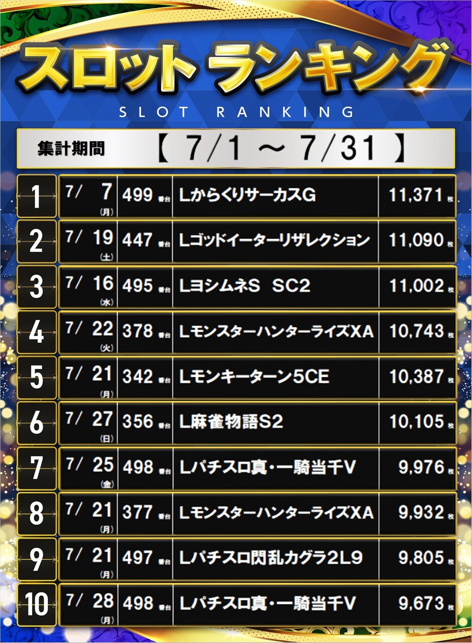 7%e6%9c%88%e3%82%b9%e3%83%ad%e3%83%a9%e3%83%b3%e3%82%ad%e3%83%b3%e3%82%b0