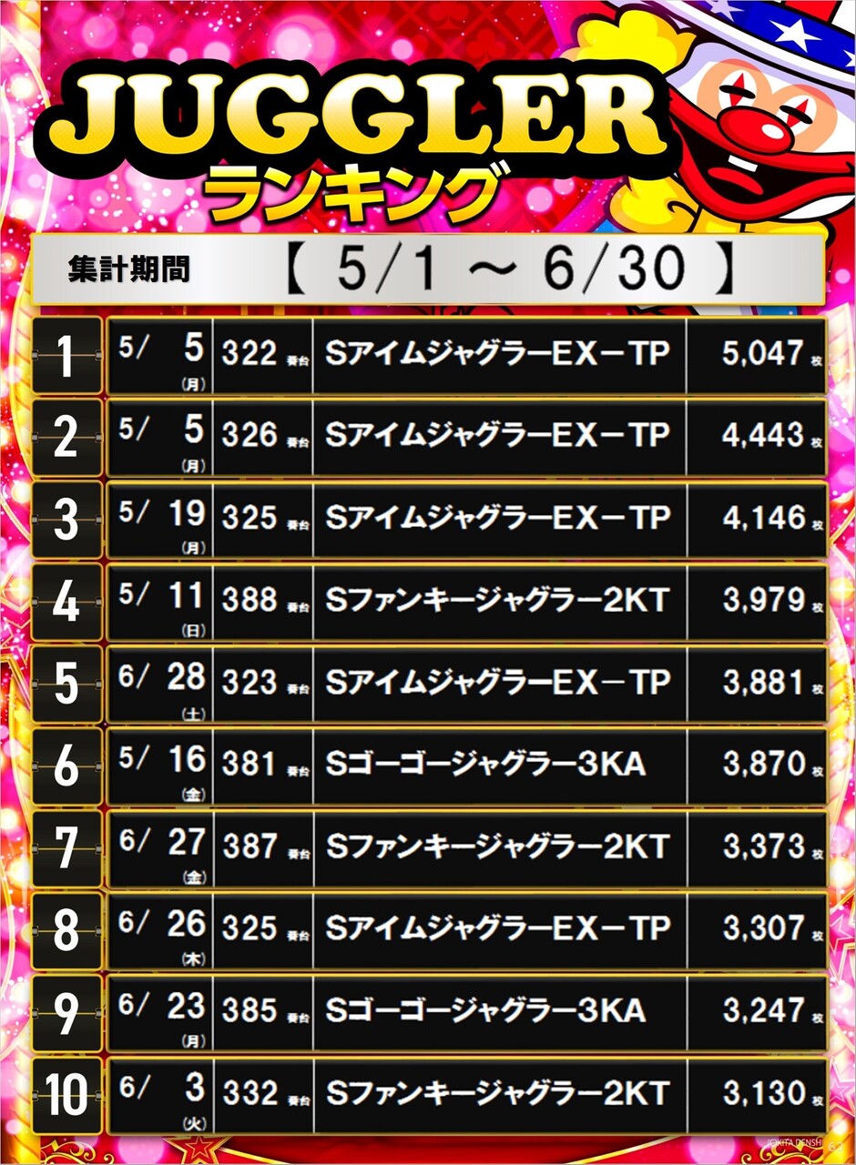 %e3%82%b8%e3%83%a3%e3%82%b0%e3%83%a9%e3%83%b3%e3%82%ad%e3%83%b3%e3%82%b0