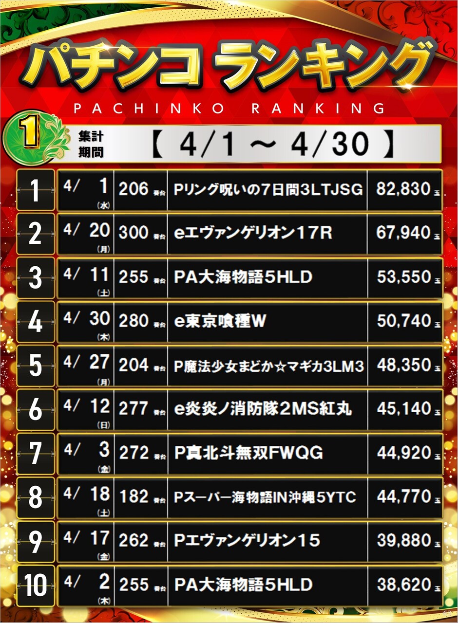 4%e6%9c%88%e3%83%91%e3%83%81%e3%83%a9%e3%83%b3%e3%82%ad%e3%83%b3%e3%82%b0