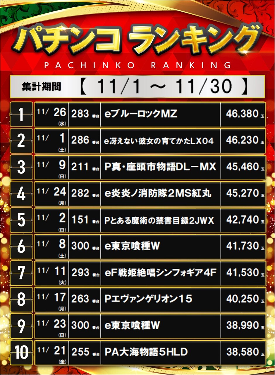 63_%e3%83%9d%e3%82%b9%e3%82%bf%e3%83%bc%e3%83%a9%e3%83%b3%e3%82%ad%e3%83%b3%e3%82%b0_10_img-202512011219