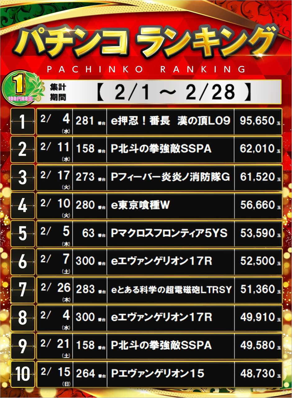 63_1%e3%83%91%e3%83%81%e3%83%9d%e3%82%b9%e3%82%bf%e3%83%bc%e3%83%a9%e3%83%b3%e3%82%ad%e3%83%b3%e3%82%b0_10_img-202603011838