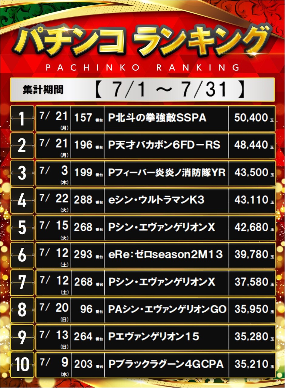 7%e6%9c%88%e3%83%91%e3%83%81%e3%83%a9%e3%83%b3%e3%82%ad%e3%83%b3%e3%82%b0