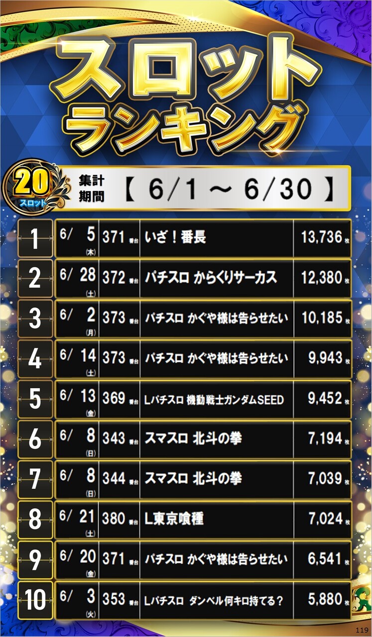 999119_s20%e5%86%86%e3%82%b5%e3%82%a4%e3%83%8d%e3%83%bc%e3%82%b8%e3%83%a9%e3%83%b3%e3%82%ad%e3%83%b3%e3%82%b0_10_img-202507090948