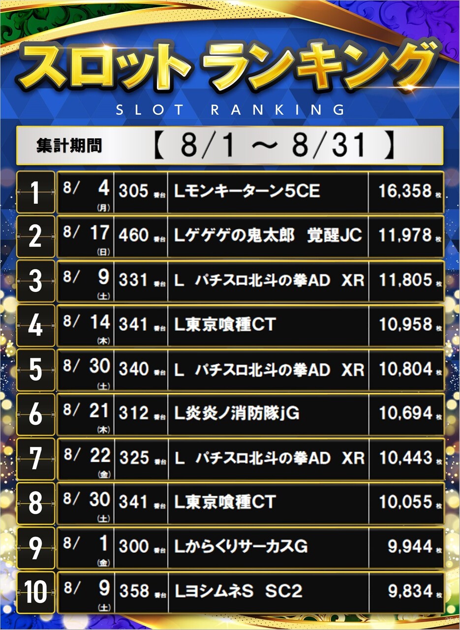 354_%e3%83%9d%e3%82%b9%e3%82%bf%e3%83%bc%e3%83%a9%e3%83%b3%e3%82%ad%e3%83%b3%e3%82%b0_10_img-202509021558