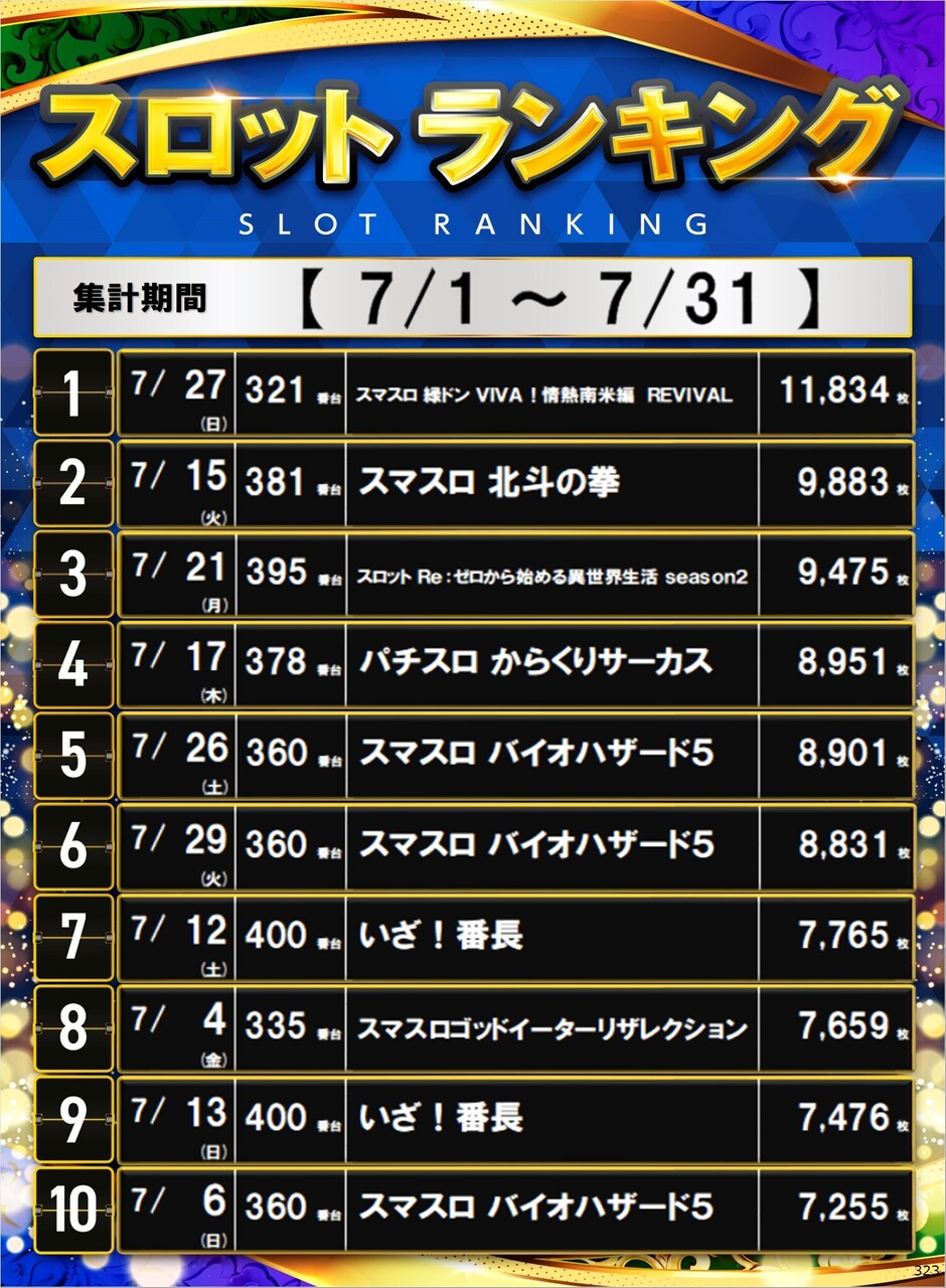 323_s%e3%83%9d%e3%82%b9%e3%82%bf%e3%83%bc%e3%83%a9%e3%83%b3%e3%82%ad%e3%83%b3%e3%82%b0_10_img-202508011536