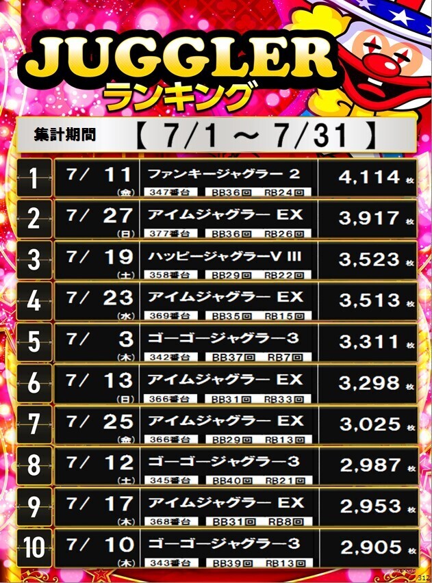 312_s%e3%82%b8%e3%83%a3%e3%82%b0%e3%83%a9%e3%83%bc%e3%82%bf%e3%82%a4%e3%83%97_%e3%83%9d%e3%82%b9%e3%82%bf%e3%83%bc%e3%83%a9%e3%83%b3%e3%82%ad%e3%83%b3%e3%82%b0_10_img-202508011918