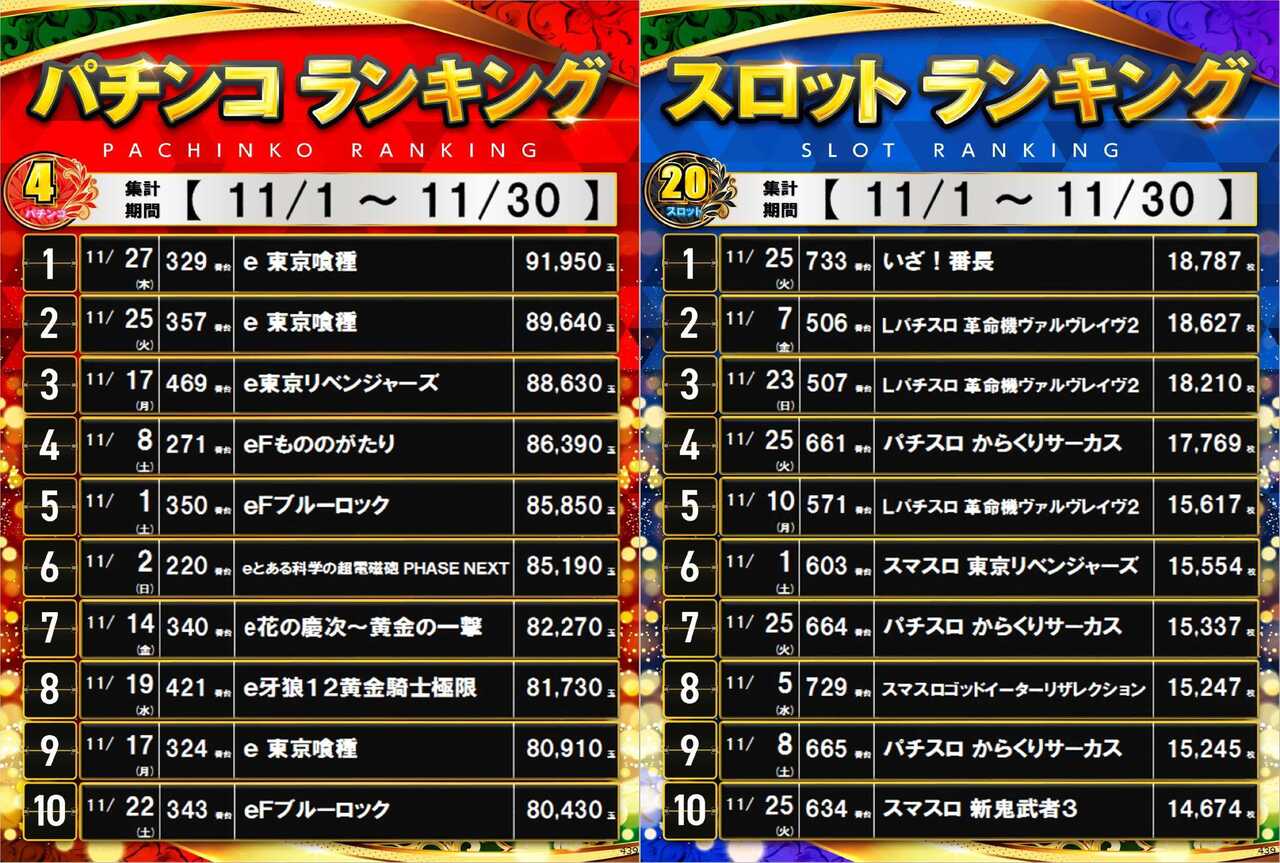 %e5%87%ba%e7%8e%89%e3%83%a9%e3%83%b3%e3%82%ad%e3%83%b3%e3%82%b0