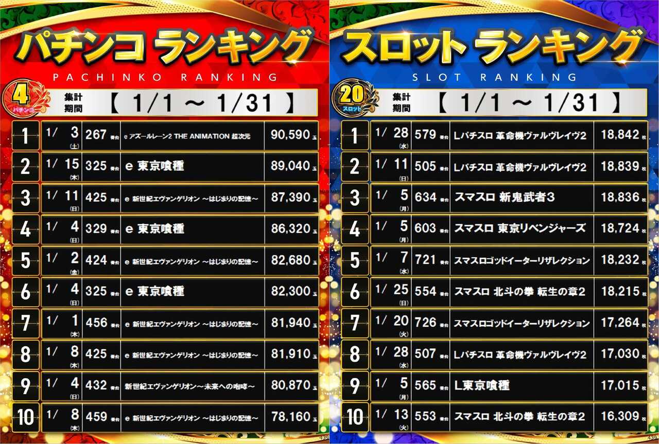Gmo%e3%83%aa%e3%83%83%e3%83%81%e5%a4%89%e6%8f%9b_%e5%87%ba%e7%8e%89%e3%83%a9%e3%83%b3%e3%82%ad%e3%83%b3%e3%82%b0%ef%bc%881%e6%9c%88%ef%bc%89hp
