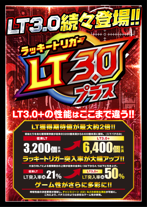 Lt3.0%ef%bc%8b