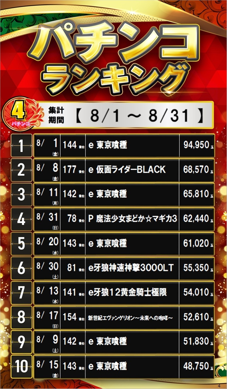 4_p4%e5%86%86%e3%82%b5%e3%82%a4%e3%83%8d%e3%83%bc%e3%82%b8%e3%83%a9%e3%83%b3%e3%82%ad%e3%83%b3%e3%82%b0_10_img-202509011500