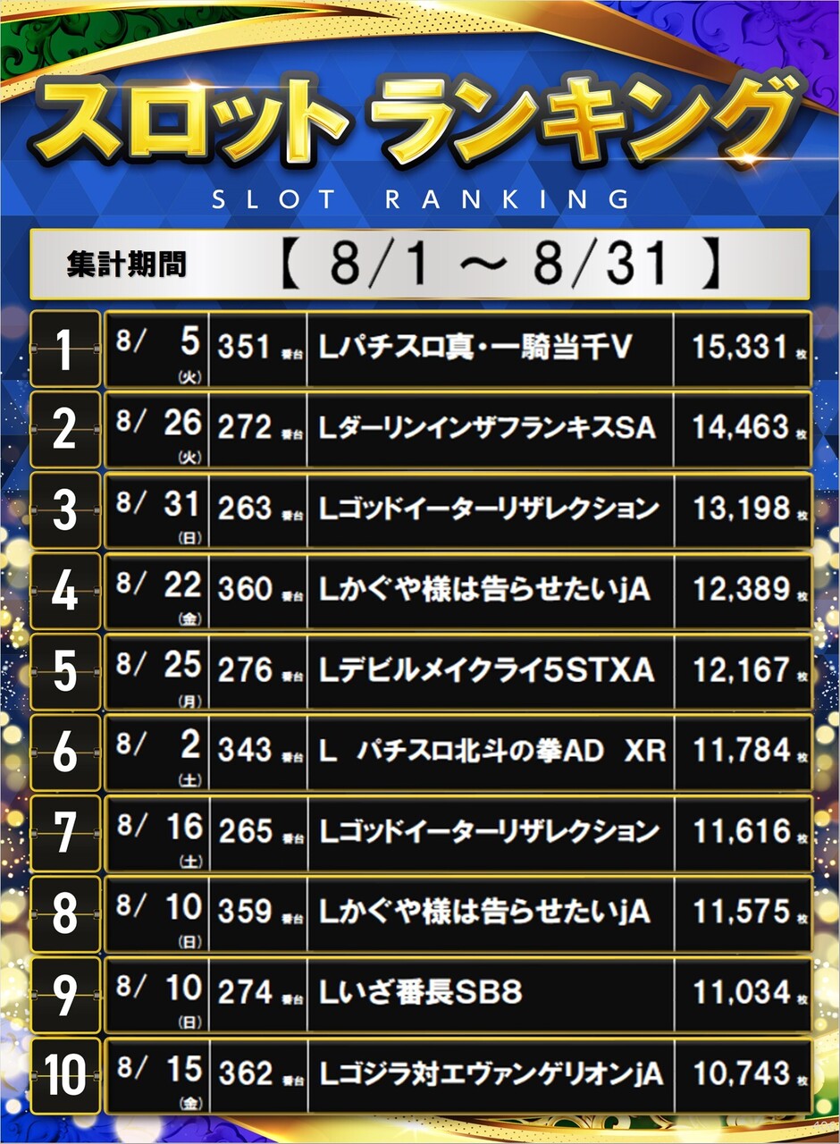8%e6%9c%88%e3%82%b9%e3%83%ad%e3%83%83%e3%83%88