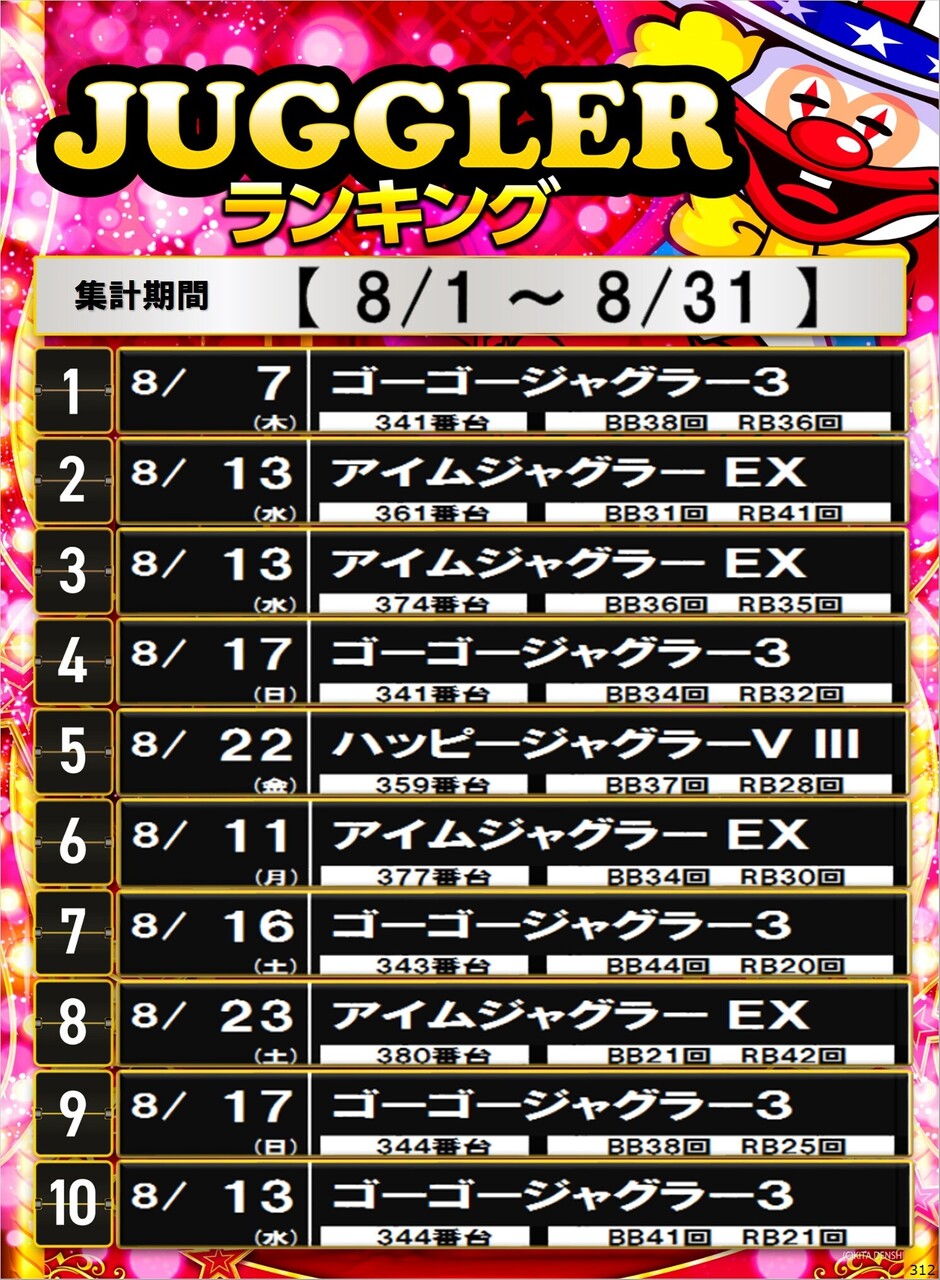312_s%e3%82%b8%e3%83%a3%e3%82%b0%e3%83%a9%e3%83%bc%e3%82%bf%e3%82%a4%e3%83%97_%e3%83%9d%e3%82%b9%e3%82%bf%e3%83%bc%e3%83%a9%e3%83%b3%e3%82%ad%e3%83%b3%e3%82%b0_10_img-202509012121