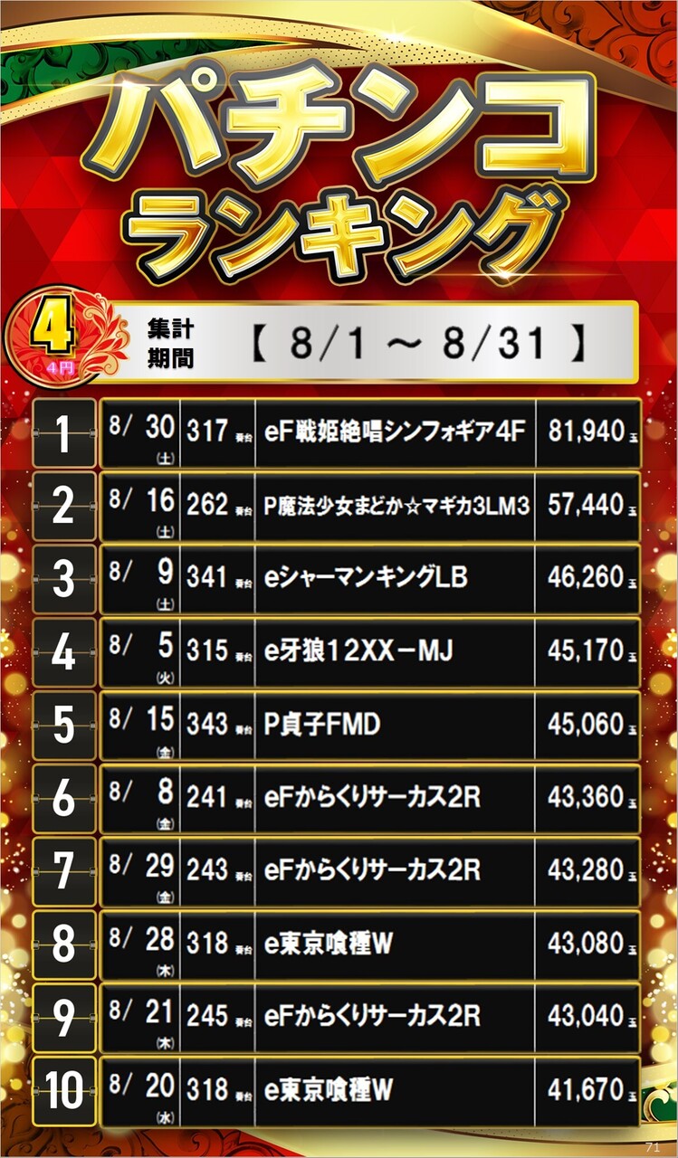 71_4%e3%83%91%e3%83%81%e3%82%b5%e3%82%a4%e3%83%8d%e3%83%bc%e3%82%b8%e3%83%a9%e3%83%b3%e3%82%ad%e3%83%b3%e3%82%b0_10_img-202509020939