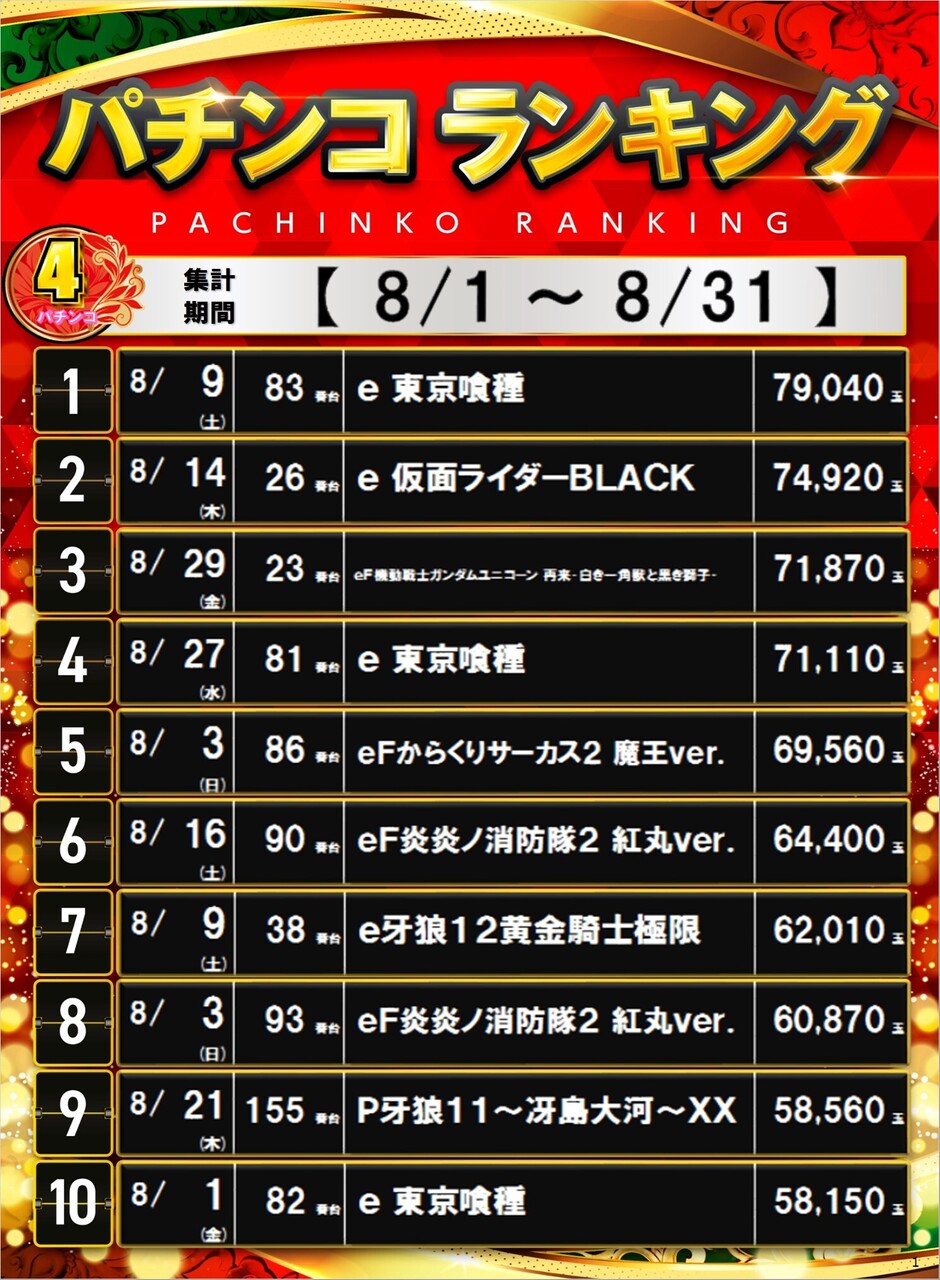 1_p4%e5%86%86%e3%83%9d%e3%82%b9%e3%82%bf%e3%83%bc%e3%83%a9%e3%83%b3%e3%82%ad%e3%83%b3%e3%82%b0_10_img-202509021024
