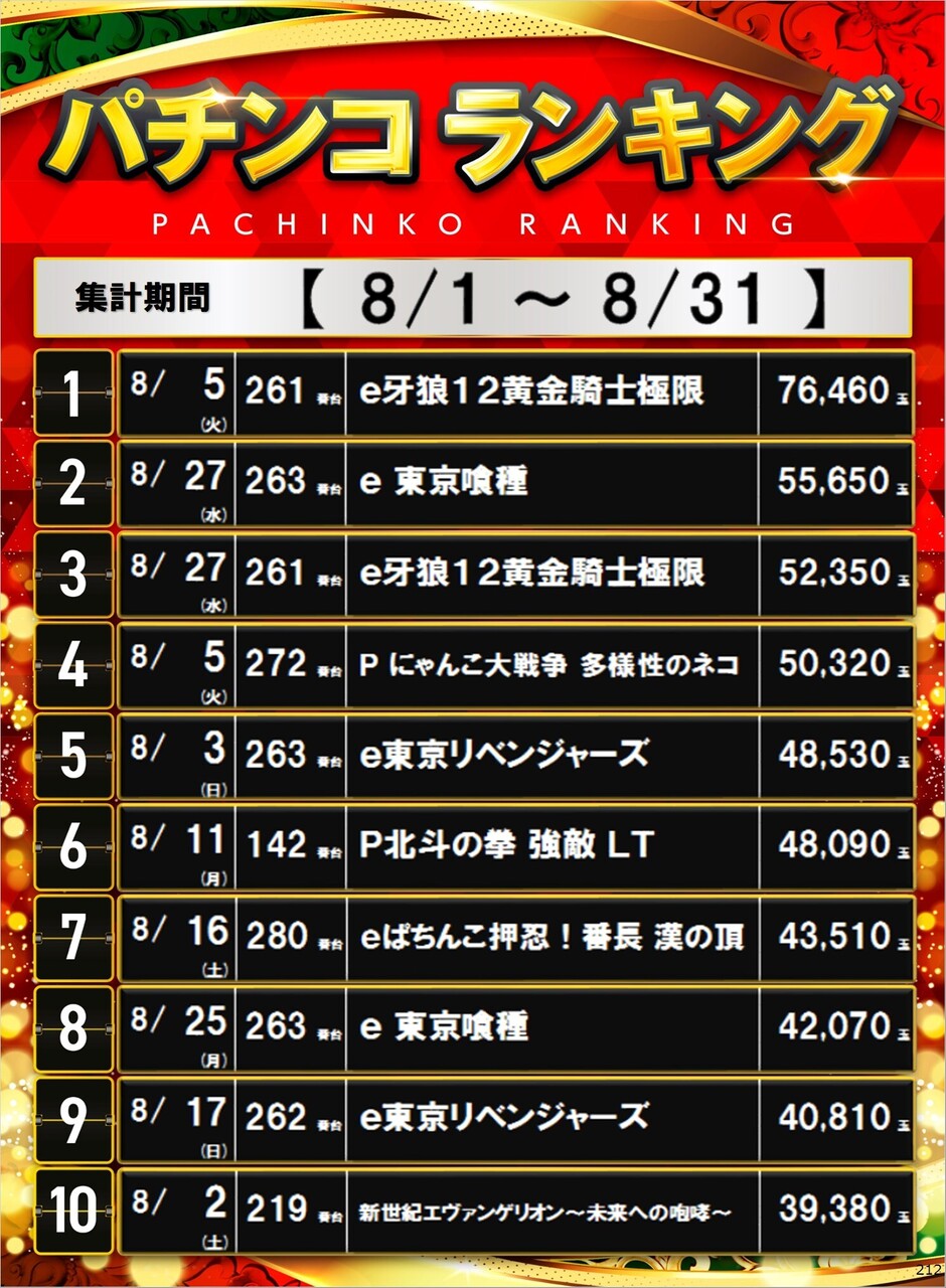 212_p%e3%83%9d%e3%82%b9%e3%82%bf%e3%83%bc%e3%83%a9%e3%83%b3%e3%82%ad%e3%83%b3%e3%82%b0_10_img-202509030826