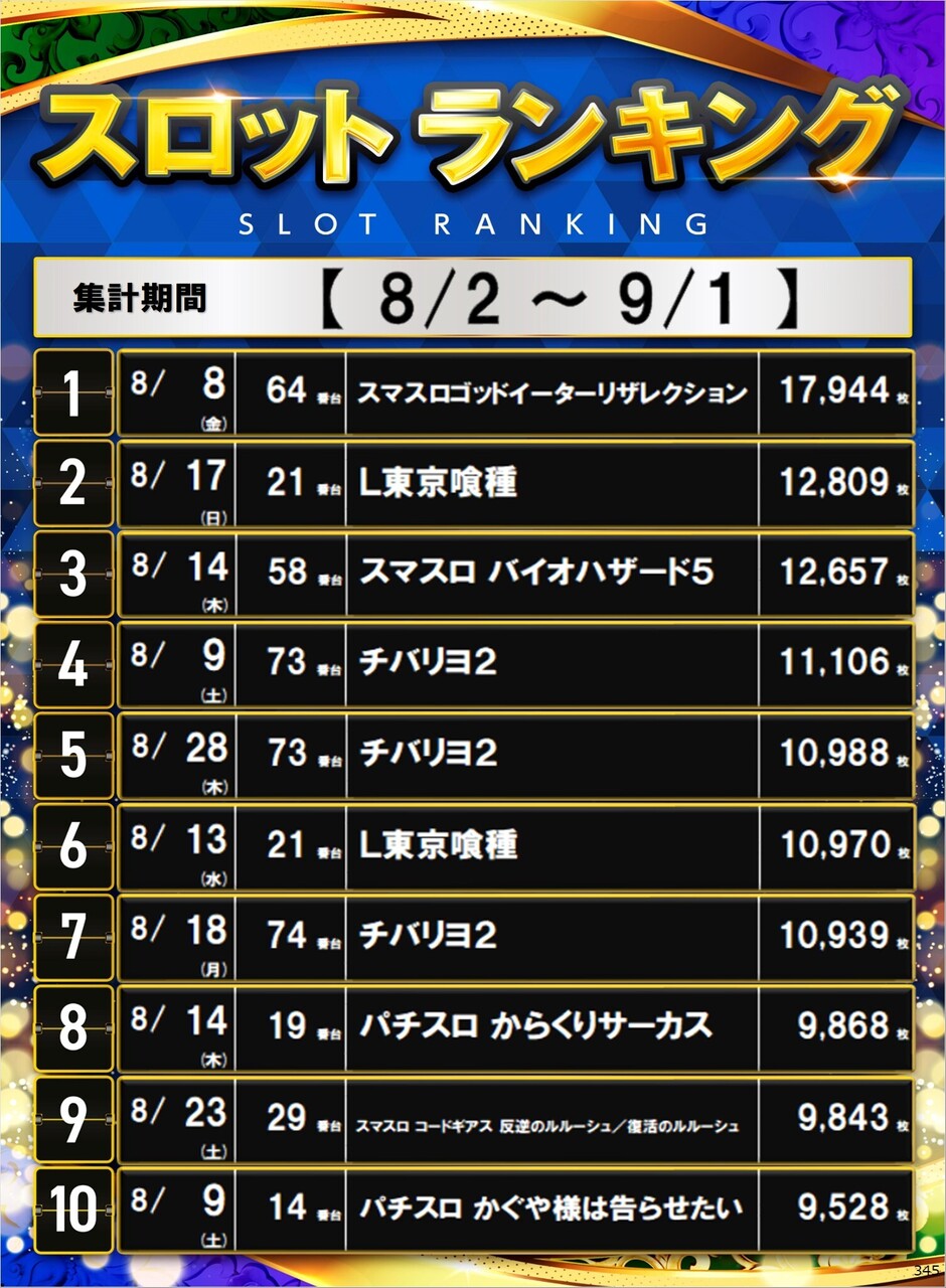 345_s%e3%83%9d%e3%82%b9%e3%82%bf%e3%83%bc%e3%83%a9%e3%83%b3%e3%82%ad%e3%83%b3%e3%82%b0_10_img-202509031407