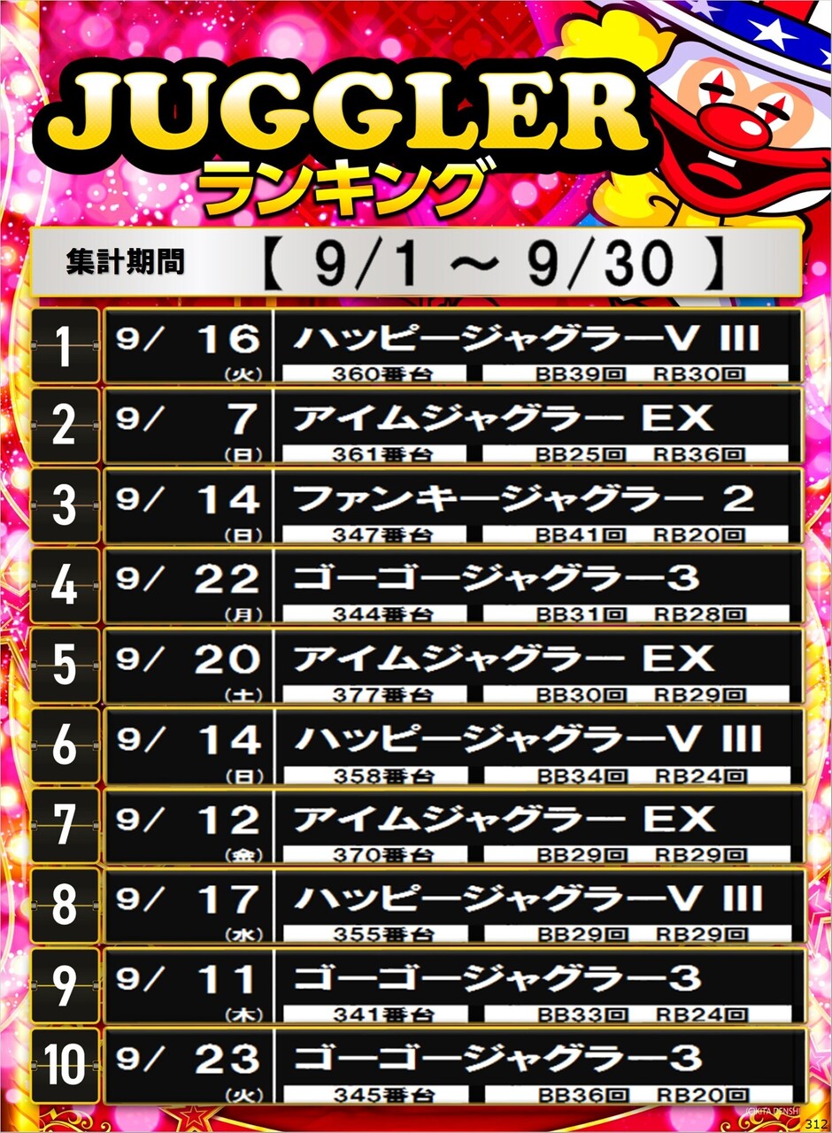 312_s%e3%82%b8%e3%83%a3%e3%82%b0%e3%83%a9%e3%83%bc%e3%82%bf%e3%82%a4%e3%83%97_%e3%83%9d%e3%82%b9%e3%82%bf%e3%83%bc%e3%83%a9%e3%83%b3%e3%82%ad%e3%83%b3%e3%82%b0_10_img-202510011016