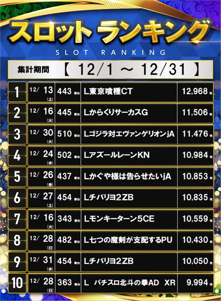 12%e6%9c%88%e3%82%b9%e3%83%ad%e3%83%a9%e3%83%b3