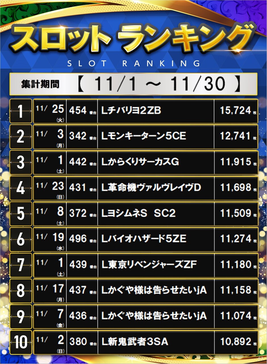 63_%e3%83%9d%e3%82%b9%e3%82%bf%e3%83%bc%e3%83%a9%e3%83%b3%e3%82%ad%e3%83%b3%e3%82%b0_10_img-202512011112