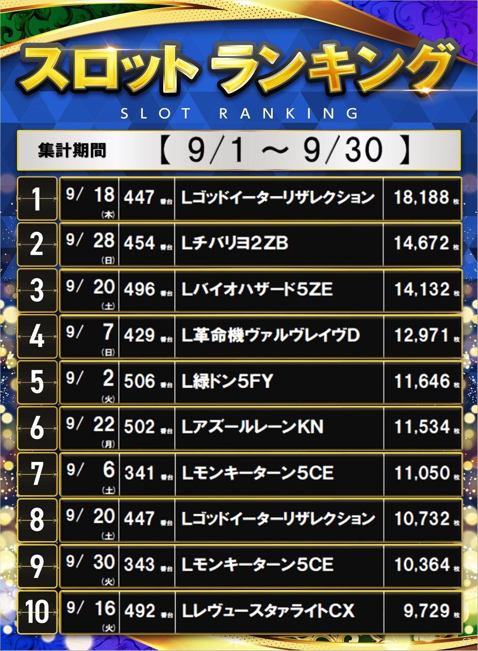 9%e6%9c%88%e3%82%b9%e3%83%ad%e3%83%83%e3%83%88%e3%83%a9%e3%83%b3%e3%82%ad%e3%83%b3%e3%82%b0