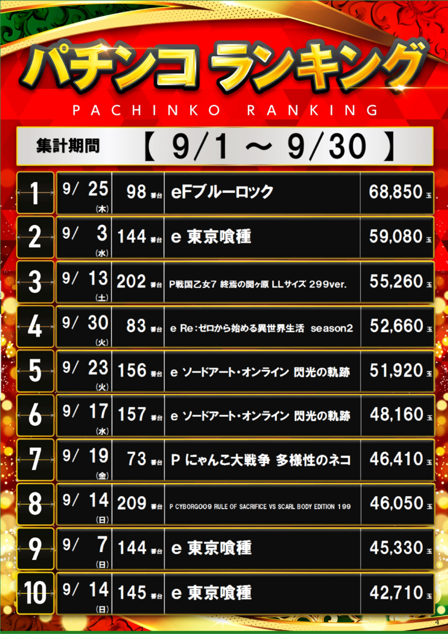 9%e6%9c%88%e5%87%ba%e7%8e%89%e3%83%a9%e3%83%b3%e3%82%ad%e3%83%b3%e3%82%b0
