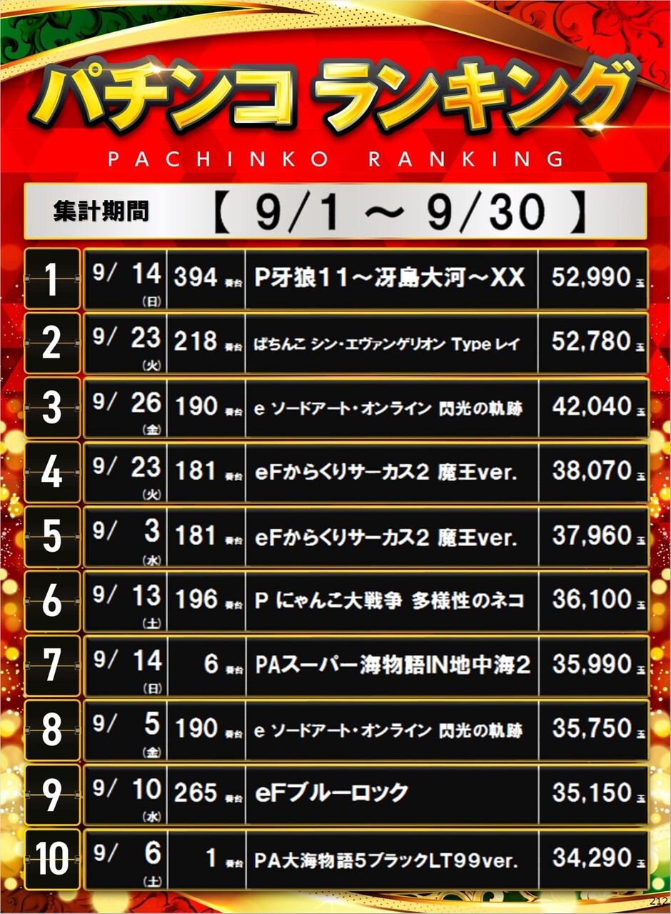 212_p%e3%83%9d%e3%82%b9%e3%82%bf%e3%83%bc%e3%83%a9%e3%83%b3%e3%82%ad%e3%83%b3%e3%82%b0_10_img-202510041628